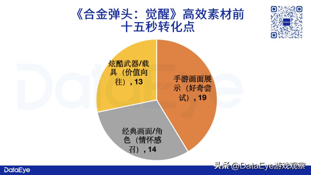 合金弹头全网战力最高,腾讯合金弹头什么枪最厉害