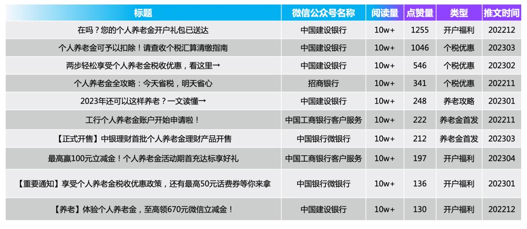 首批个人养老金试点银行,养老金试点银行