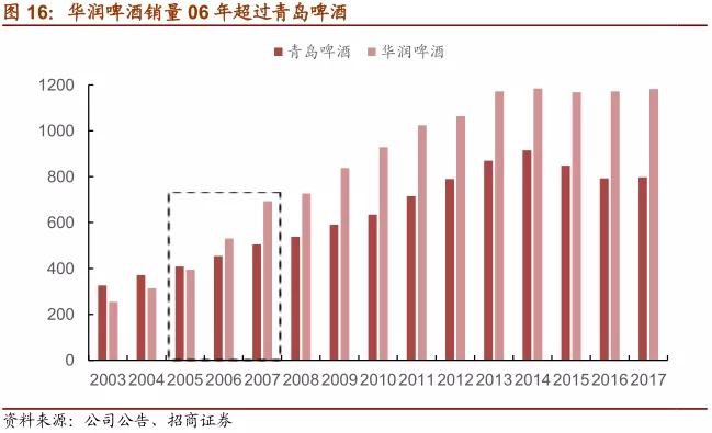 青岛啤酒所面临的危机,青岛啤酒如何转型