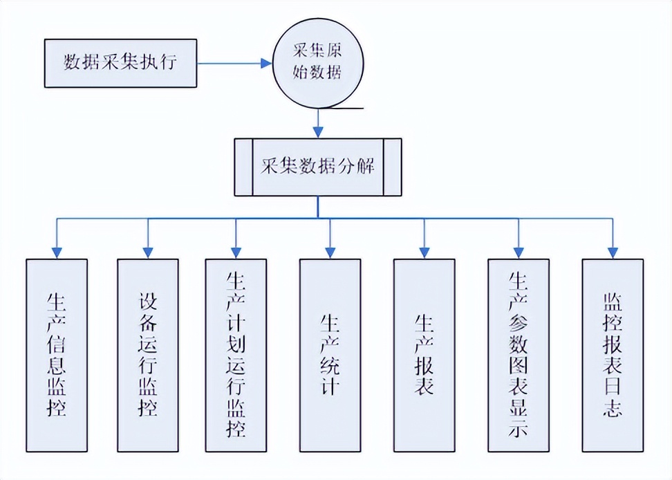 天心天思erp系统,天心天思erp系统入门教程