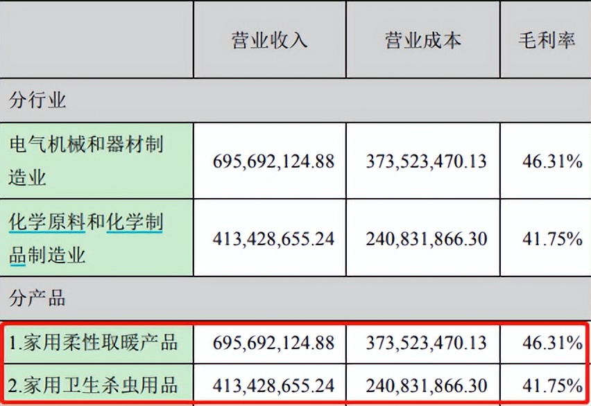 彩虹集团最新分析,彩虹集团上市