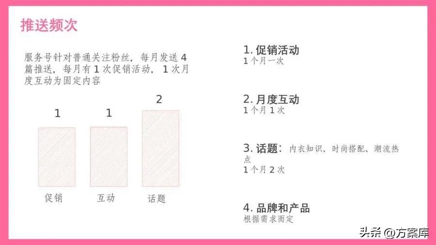 房山服装线上线下营销推广方案,服装批发社群营销策划