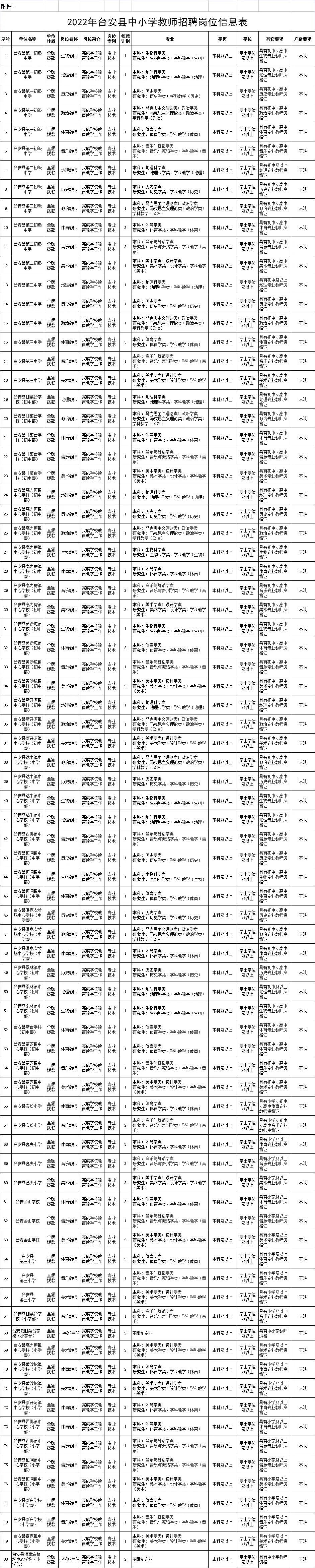 2020鞍山教师招聘岗位表,辽宁台安县教师招聘考试2020年