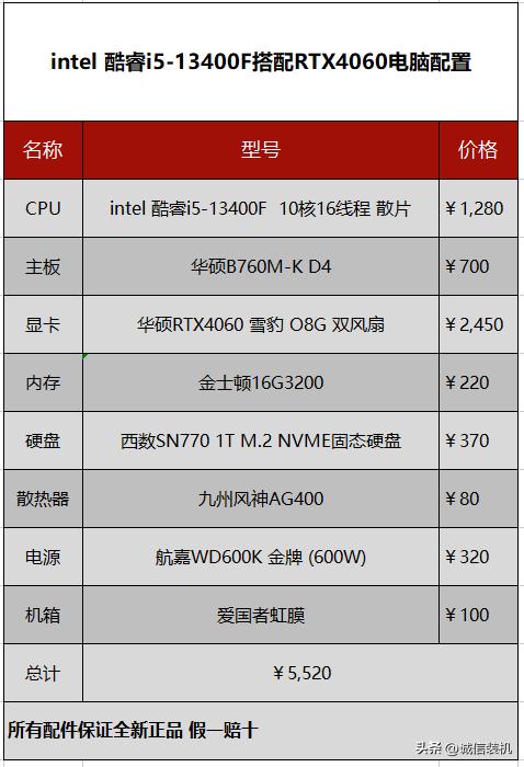 笔记本rtx4060相当于台式什么显卡,rtx4060笔记本显卡相当于什么档次