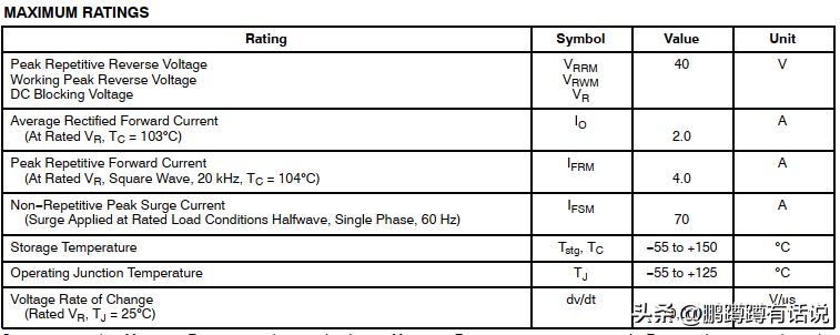 二极管应用在哪些场景,二极管静态参数测试方法