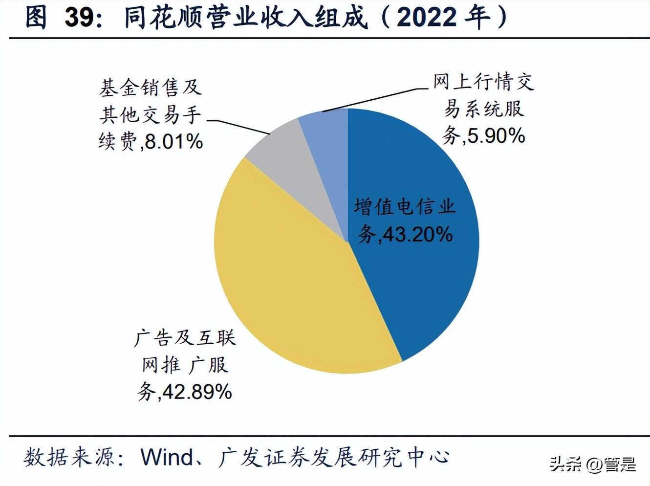 同花顺分析报告,同花顺行业研报