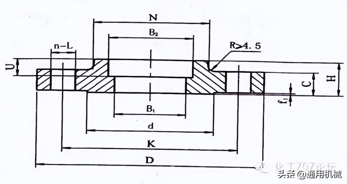 各种管法兰的特点和应用场合,容器法兰与管法兰的选用