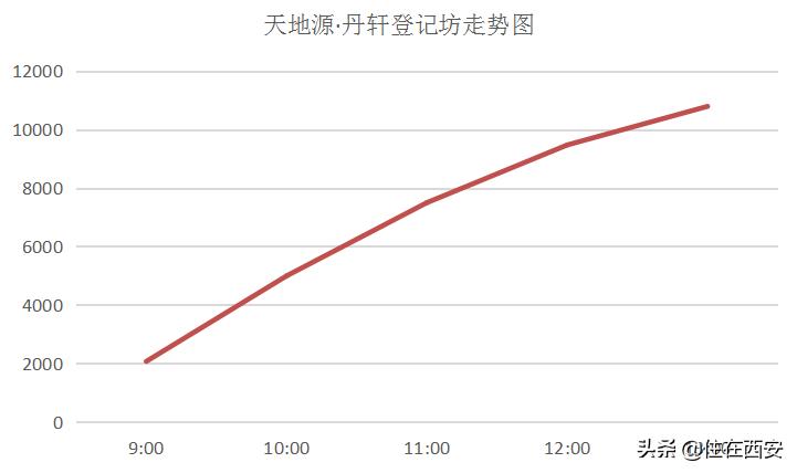 天地源丹轩坊是精装还是毛坯,天地源丹轩坊高价二手房