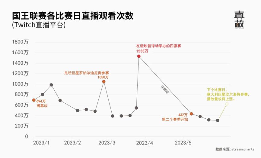 足球赛事运营怎么赚钱,足球网红利润多少