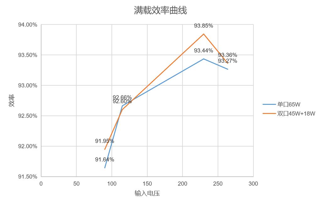 南芯快充方案,南芯半导体上市计划