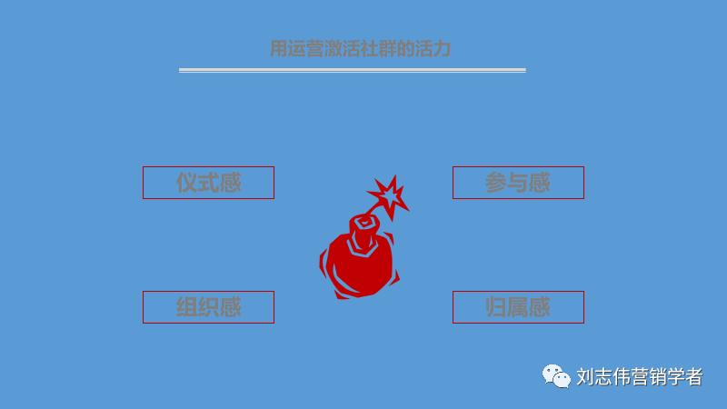 丁香园社群运营方案ppt,养老社区社群运营经验分享ppt