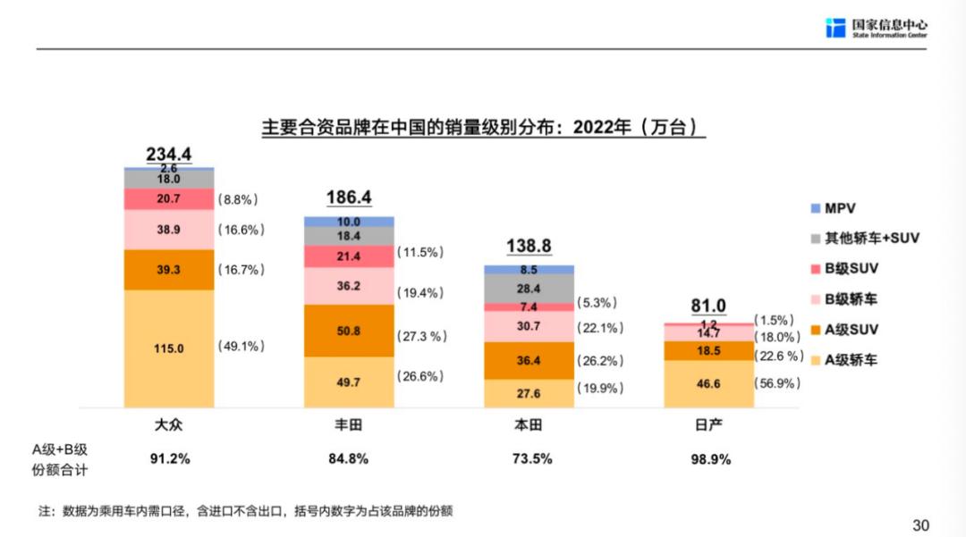 徐长明车市,徐长明谈未来车市
