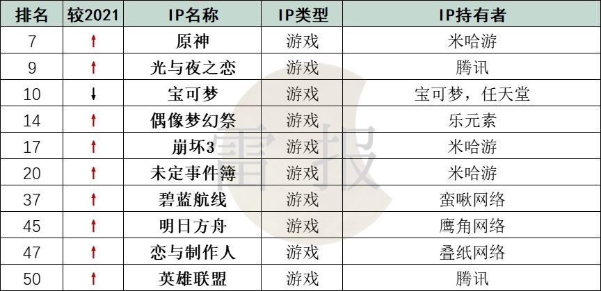 淘宝ip商品有哪些,2023年商业ip