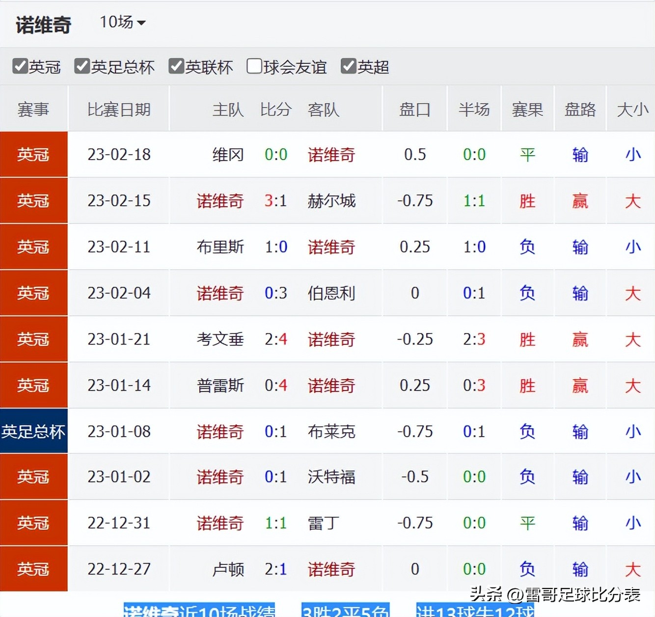 英冠4场比分预测,英冠米尔沃尔vs莱斯特城