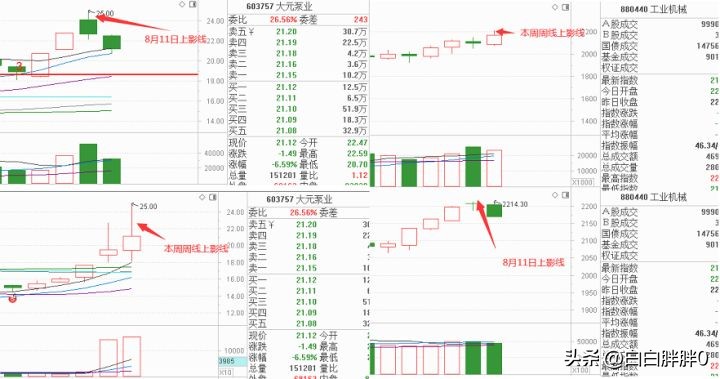 炒期货技术指标有用吗,期货看技术指标有用吗