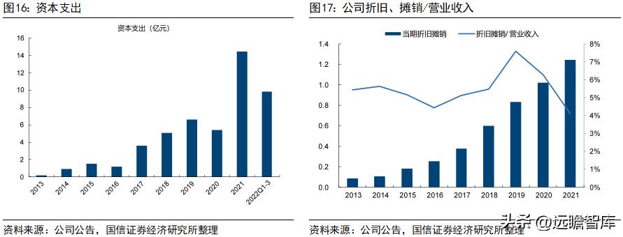 旭升集团的新能源,旭升扩大产能