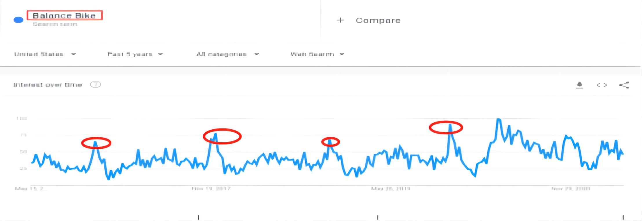 跨境电商必看,跨境电商热销商品选品