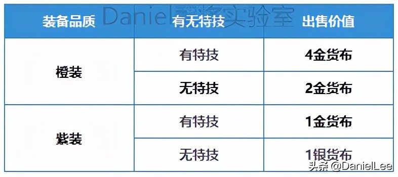 三国志战略版昨天开了多少服,三国志战略版现在玩还来得及吗