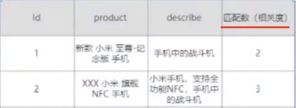 elasticsearch倒排索引详解,elasticsearch索引的基本操作