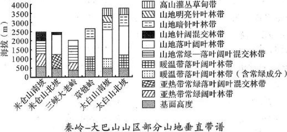 地理大题答题模板高考2023选择题,2024届高考地理选择题刷题推荐