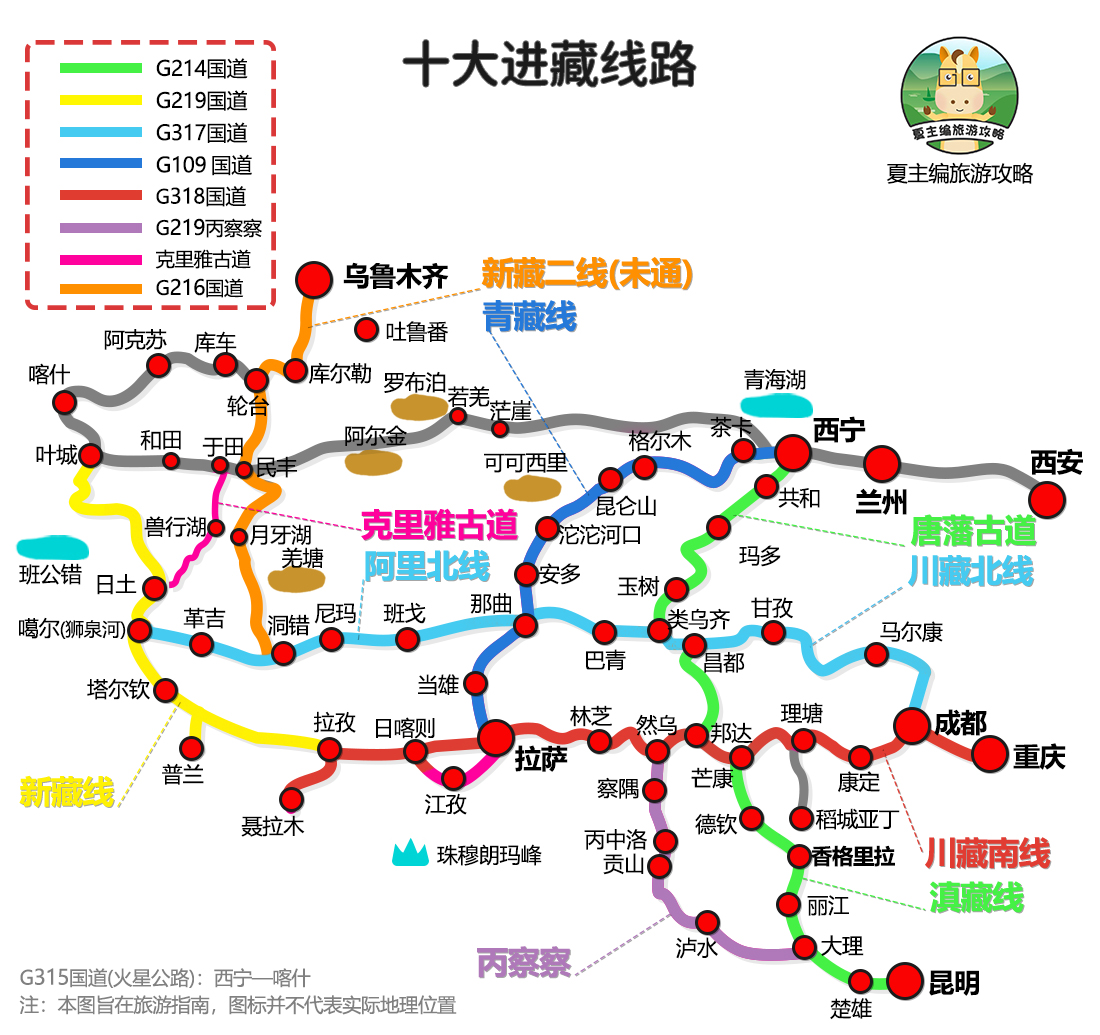 西藏世界屋脊游玩攻略,第三极川藏中线自驾游