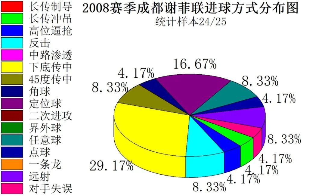 成都业余足球最快进球,足球成都蓉城2023年最佳进球