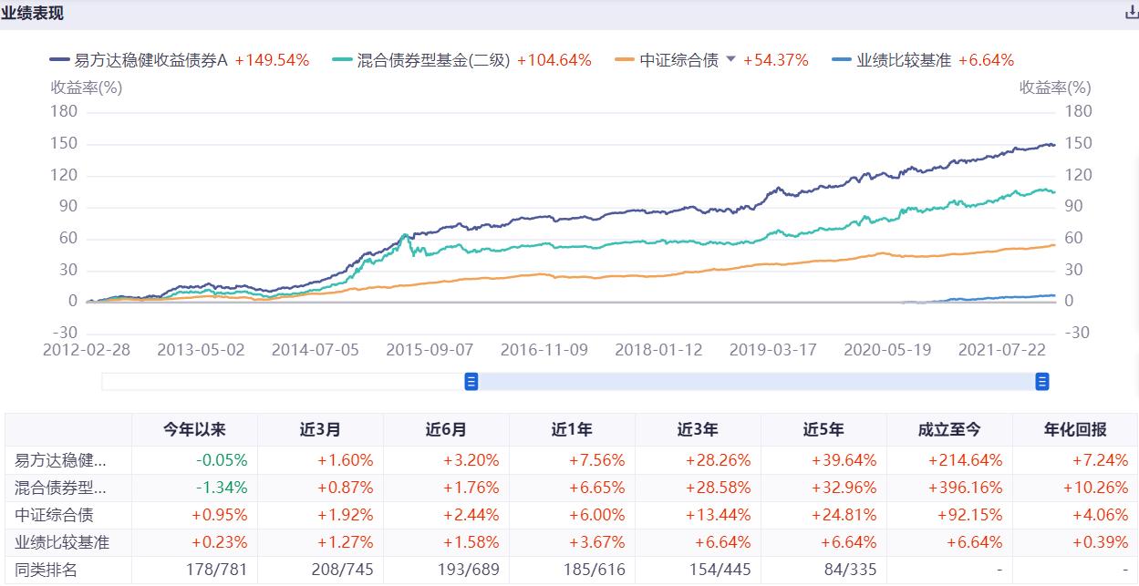四大固收+王牌战队，哪些基金值得关注？（一）