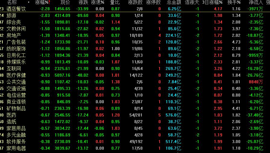 今日股市指数涨为什么个股跌,明天a股大盘走势会上涨吗