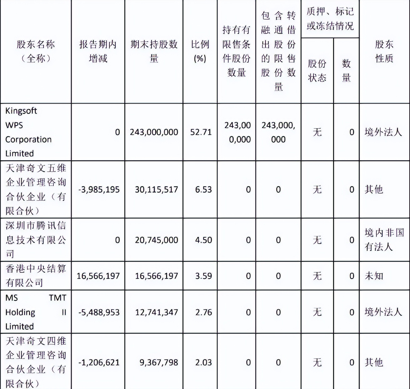 WPS正在*窥偷**你？