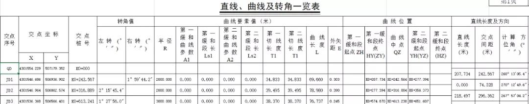科力达道路设计教程,道路设计和道路放样