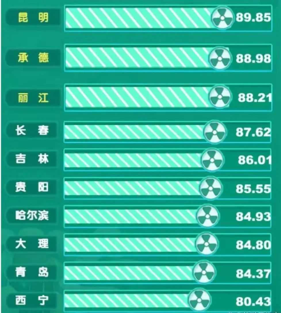 云南贵州哪个地方更适合夏季旅游,为什么避暑要去贵州旅游