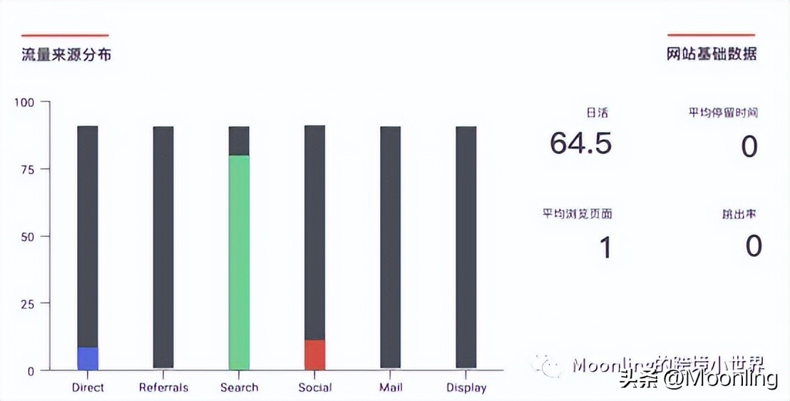 亚马逊大卖如何实现品牌化-任小姐品牌商学院直播课程