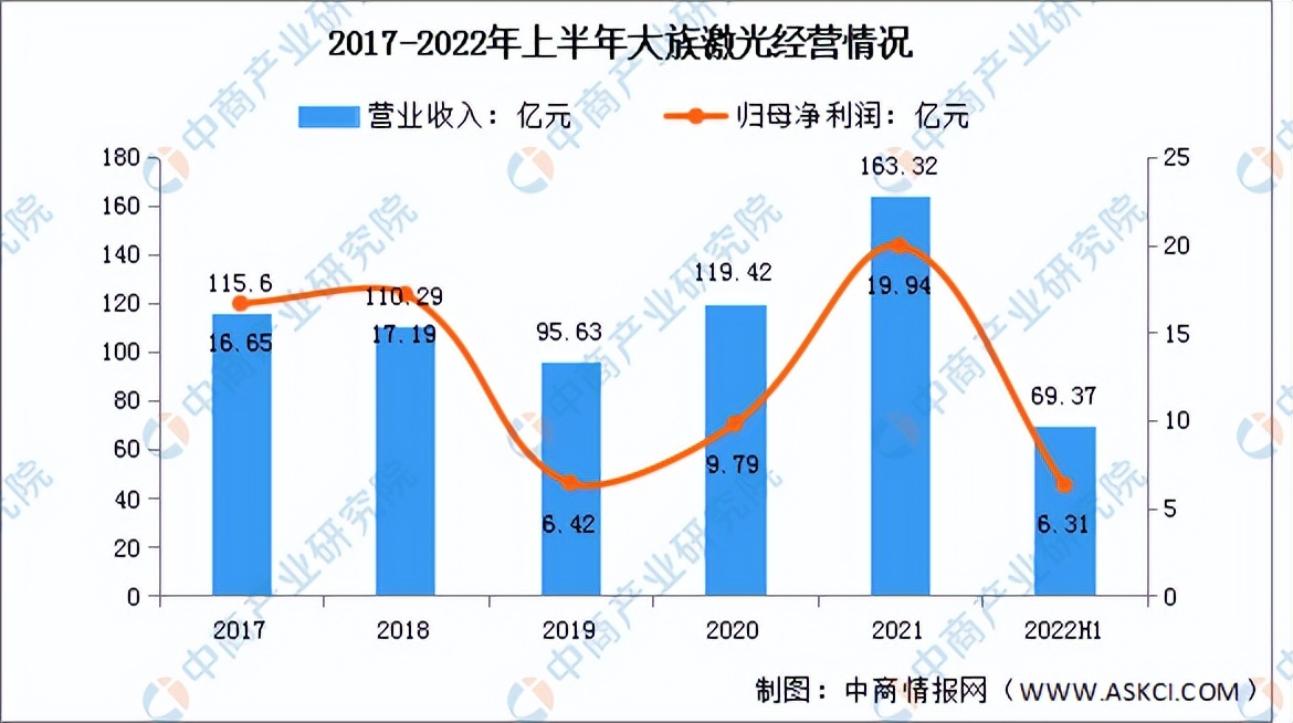 全球激光器市场分析报告怎么写,激光器厂商市场前景