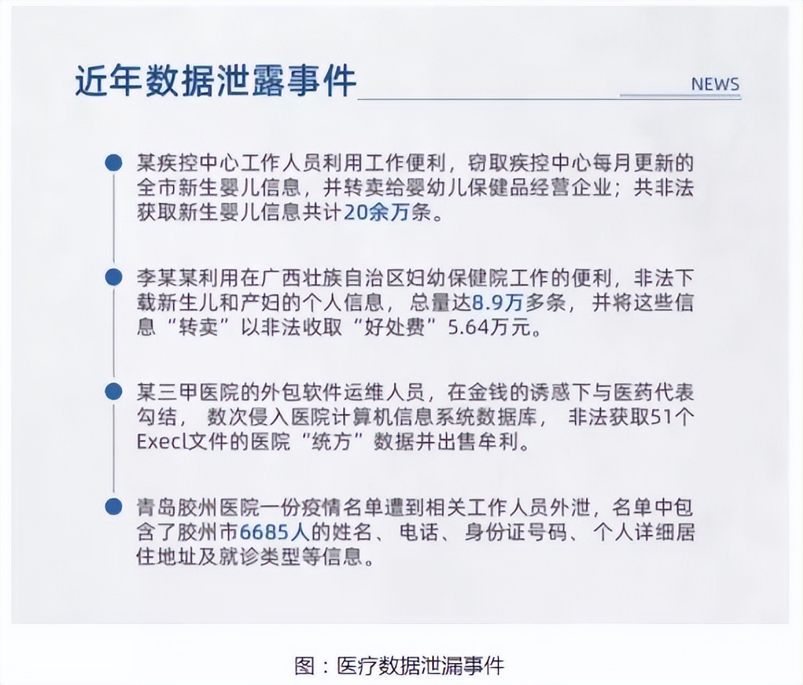 医疗数据泄密的危害,医疗数据泄露解决方案