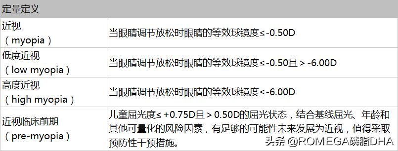 长期戴防蓝光眼镜对眼睛有影响吗,经常戴眼镜眼睛有什么变化吗