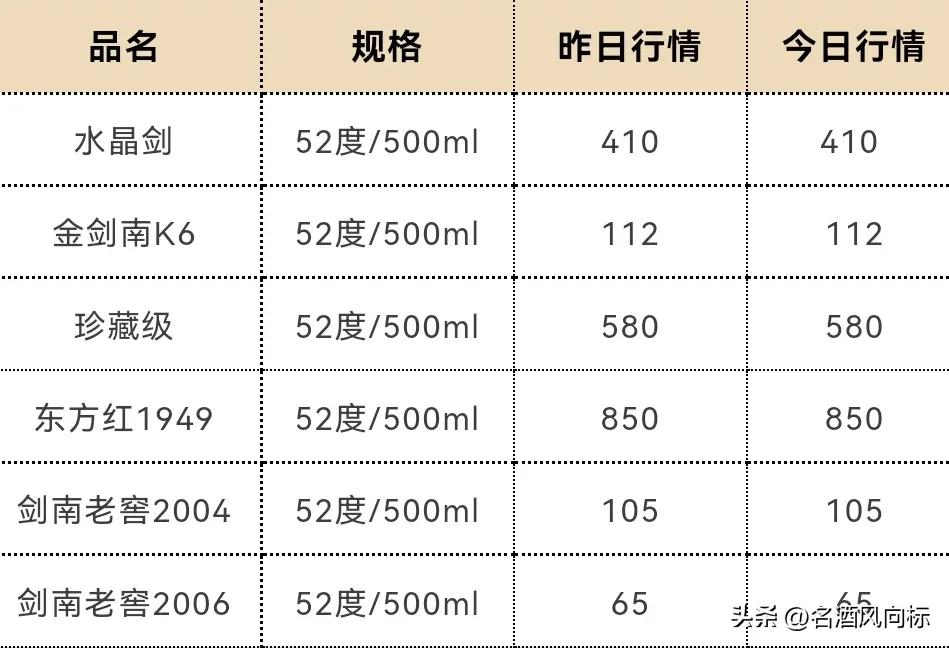 茅台今日白酒价格一览表,茅台白酒价格每日行情