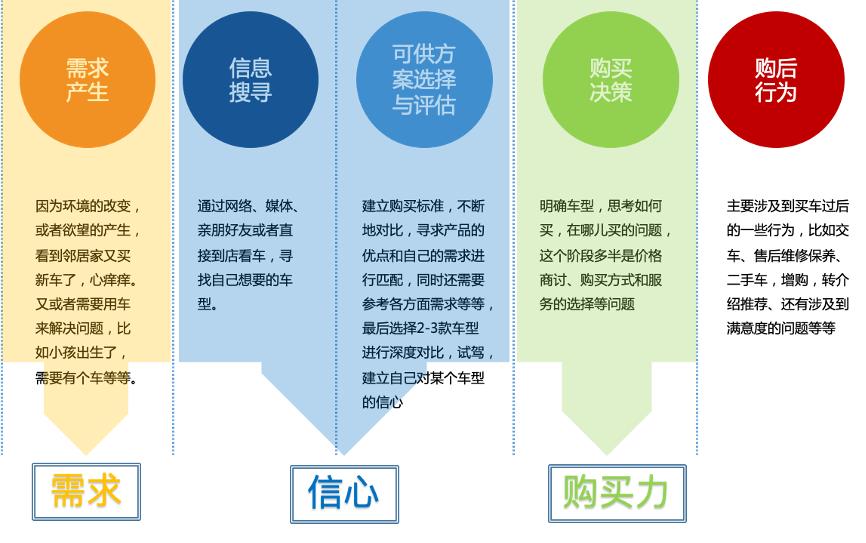 4s店有级别吗,汽车4s店是如何给客户分级的