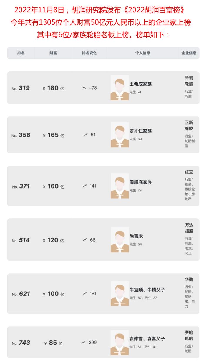 山东金乡十大富豪,山东济宁十大首富排名