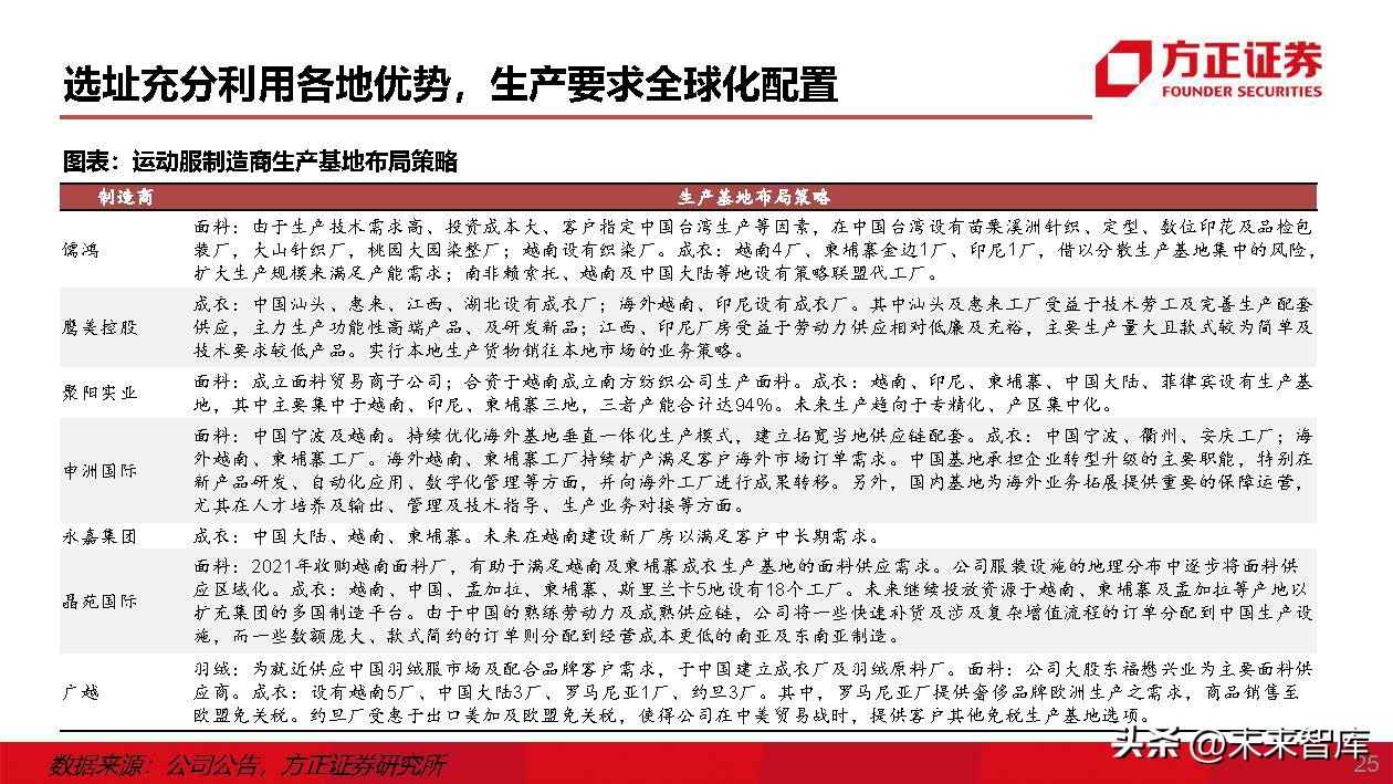 运动服生产商,运动服专业生产厂家企业