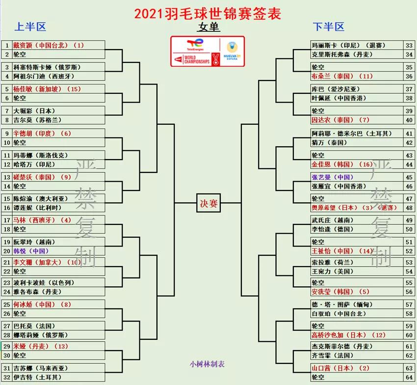 国羽世锦赛最新比赛,国羽世锦赛今日赛程
