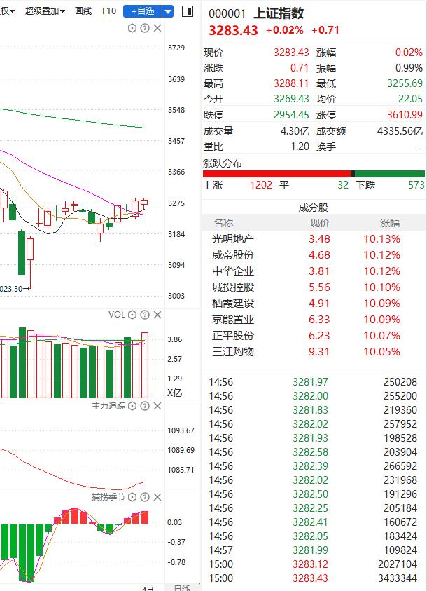 5月6日股市大盘行情分析,4月1日股市行情分析预判