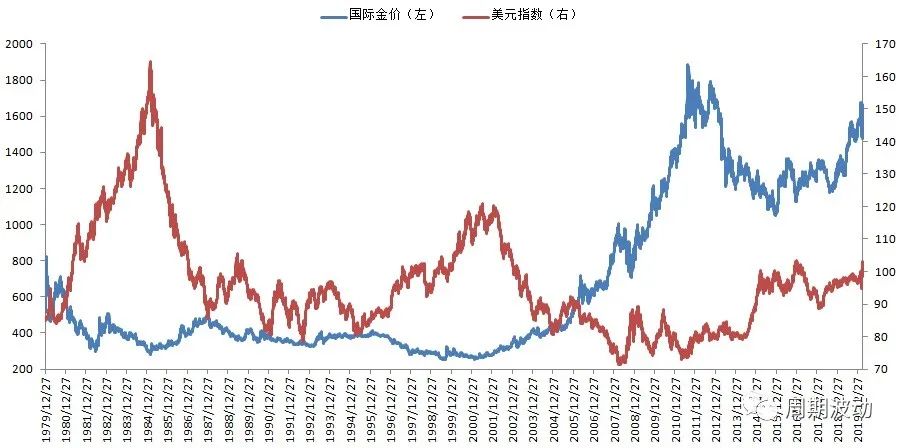 宏观经济政策调整对黄金的影响,宏观经济下的黄金投资市场