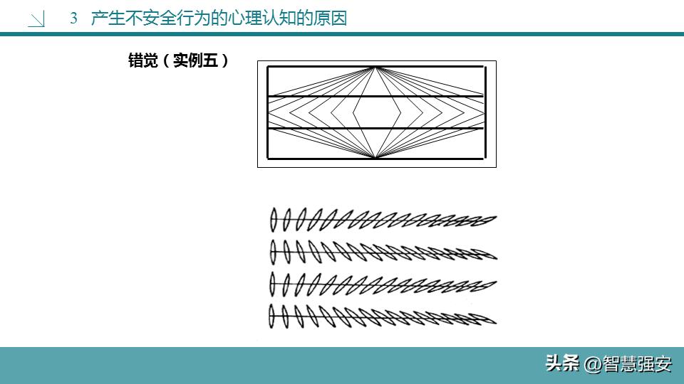 不安全行为分析及管控措施,不安全行为和解决方法