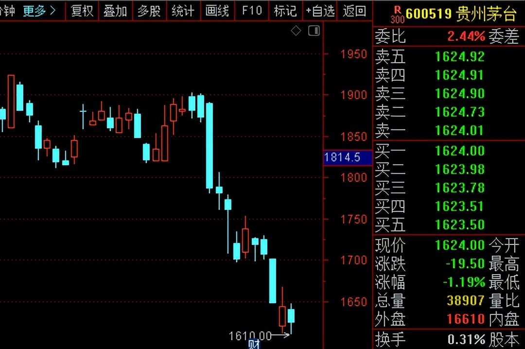 盘后再传来利空牛市结束了吗,盘后利好不断市场要向上突破了么