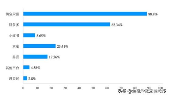 淘宝618数据分析,淘宝618销售数据对比分析