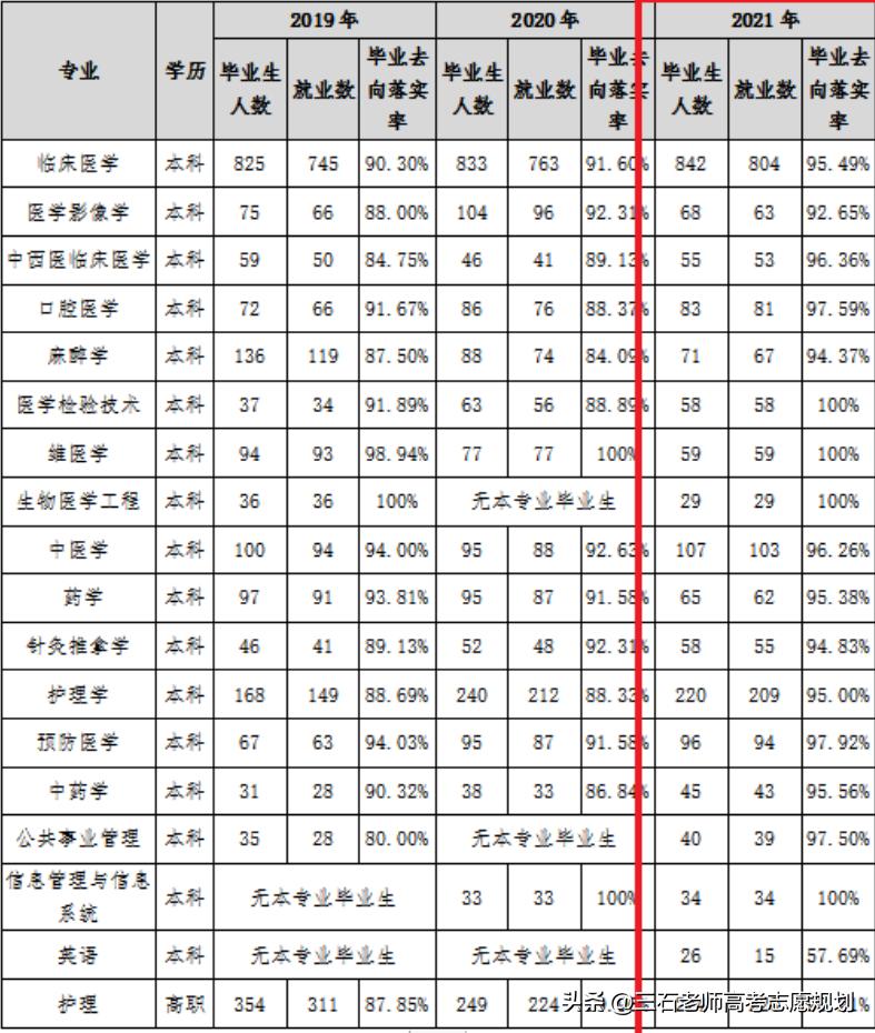 新疆医科大新校区位置,新疆医科大学
