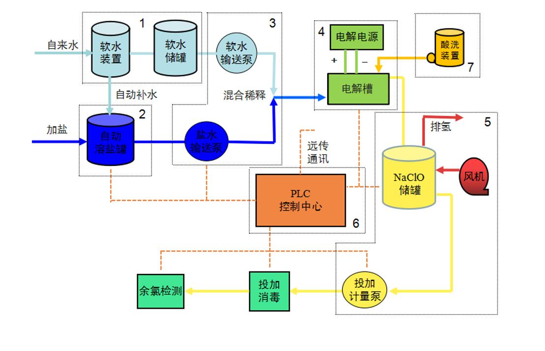消毒供应室负压怎么调试,柜式消毒炉安装调试