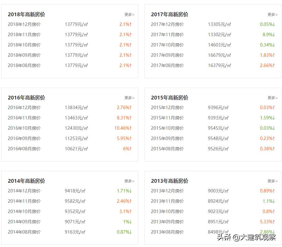 章丘万达广场最新视频,章丘万达广场最新规划