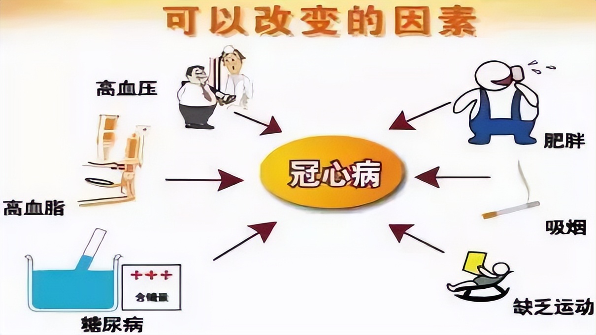 耳垂上有折痕代表有心脏病,耳垂上有折痕代表心血管是谣言吗