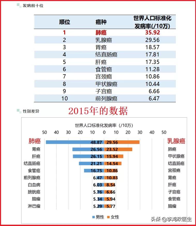 常见癌症的体检筛查方法,体检癌症筛查需要多少费用